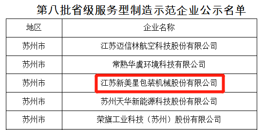 新美星获评江苏省服务型制造示范企业
